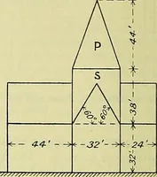 An illustration from Industrial drawing and geometry; an introduction to various branches of technical drawing (1911)