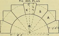 An illustration from Industrial drawing and geometry; an introduction to various branches of technical drawing (1911)