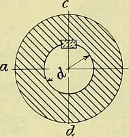 An illustration from Industrial drawing and geometry; an introduction to various branches of technical drawing (1911)