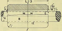 An illustration from Industrial drawing and geometry; an introduction to various branches of technical drawing (1911)