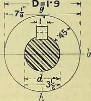 An illustration from Industrial drawing and geometry; an introduction to various branches of technical drawing (1911)