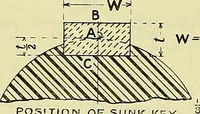 An illustration from Industrial drawing and geometry; an introduction to various branches of technical drawing (1911)