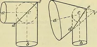 An illustration from Industrial drawing and geometry; an introduction to various branches of technical drawing (1911)