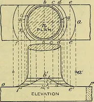 An illustration from Industrial drawing and geometry; an introduction to various branches of technical drawing (1911)
