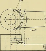 An illustration from Industrial drawing and geometry; an introduction to various branches of technical drawing (1911)