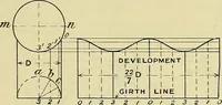 An illustration from Industrial drawing and geometry; an introduction to various branches of technical drawing (1911)