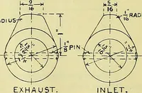 An illustration from Industrial drawing and geometry; an introduction to various branches of technical drawing (1911)