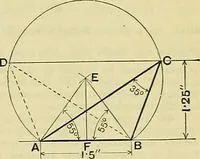 An illustration from Industrial drawing and geometry; an introduction to various branches of technical drawing (1911)