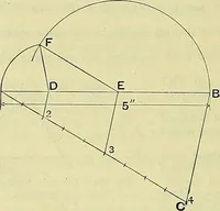 An illustration from Industrial drawing and geometry; an introduction to various branches of technical drawing (1911)