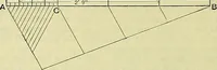 An illustration from Industrial drawing and geometry; an introduction to various branches of technical drawing (1911)