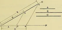 An illustration from Industrial drawing and geometry; an introduction to various branches of technical drawing (1911)