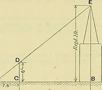 An illustration from Industrial drawing and geometry; an introduction to various branches of technical drawing (1911)