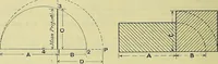 An illustration from Industrial drawing and geometry; an introduction to various branches of technical drawing (1911)
