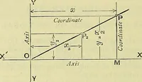 An illustration from Industrial drawing and geometry; an introduction to various branches of technical drawing (1911)