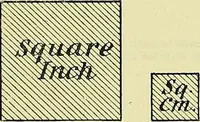 An illustration from Industrial drawing and geometry; an introduction to various branches of technical drawing (1911)