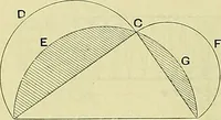 An illustration from Industrial drawing and geometry; an introduction to various branches of technical drawing (1911)