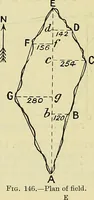 An illustration from Industrial drawing and geometry; an introduction to various branches of technical drawing (1911)