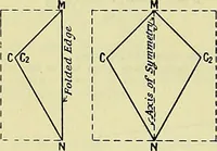 An illustration from Industrial drawing and geometry; an introduction to various branches of technical drawing (1911)