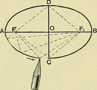 An illustration from Industrial drawing and geometry; an introduction to various branches of technical drawing (1911)