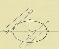 An illustration from Industrial drawing and geometry; an introduction to various branches of technical drawing (1911)