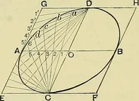 An illustration from Industrial drawing and geometry; an introduction to various branches of technical drawing (1911)
