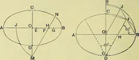 An illustration from Industrial drawing and geometry; an introduction to various branches of technical drawing (1911)