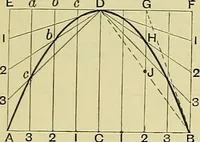 An illustration from Industrial drawing and geometry; an introduction to various branches of technical drawing (1911)