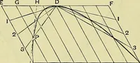 An illustration from Industrial drawing and geometry; an introduction to various branches of technical drawing (1911)