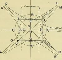 An illustration from Industrial drawing and geometry; an introduction to various branches of technical drawing (1911)