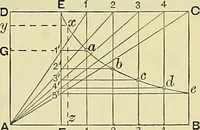 An illustration from Industrial drawing and geometry; an introduction to various branches of technical drawing (1911)