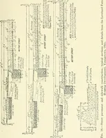 An illustration from Industrial housing; with a discussion of accompanying activities; such as town planning - street systems - development of utility services - and related engineering and construction features (1920)