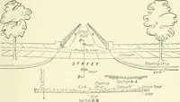 An illustration from Industrial housing; with a discussion of accompanying activities; such as town planning - street systems - development of utility services - and related engineering and construction features (1920)