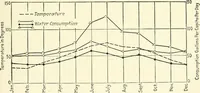 Picture 21 of 54 from Industrial housing; with a discussion of accompanying activities; such as town planning - street systems - development of utility services - and related engineering and construction features (1920), leaf 180