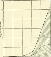 An illustration from Industrial housing; with a discussion of accompanying activities; such as town planning - street systems - development of utility services - and related engineering and construction features (1920)