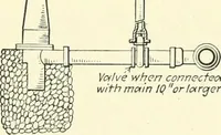 An illustration from Industrial housing; with a discussion of accompanying activities; such as town planning - street systems - development of utility services - and related engineering and construction features (1920)
