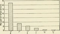 An illustration from Industrial housing; with a discussion of accompanying activities; such as town planning - street systems - development of utility services - and related engineering and construction features (1920)