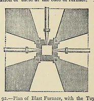 Picture 4 of 17 from The industries of the world; a complete course of technical education for the manufacturer, operative, and all persons engaged or interested in trade and commerce (1881), leaf 170