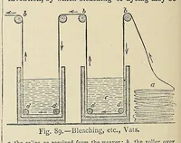 Picture 6 of 17 from The industries of the world; a complete course of technical education for the manufacturer, operative, and all persons engaged or interested in trade and commerce (1881), leaf 148