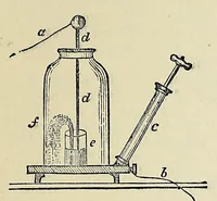 An illustration from The industries of the world; a complete course of technical education for the manufacturer, operative, and all persons engaged or interested in trade and commerce (1881)
