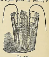 An illustration from The industries of the world; a complete course of technical education for the manufacturer, operative, and all persons engaged or interested in trade and commerce (1881)