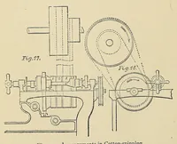 Picture 2 of 17 from The industries of the world; a complete course of technical education for the manufacturer, operative, and all persons engaged or interested in trade and commerce (1881), leaf 58