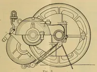 An illustration from Industry : a magazine devoted to science, engineering, and the mechanic arts, especially on the Pacific Coast (1888)