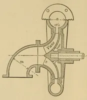 An illustration from Industry : a magazine devoted to science, engineering, and the mechanic arts, especially on the Pacific Coast (1888)