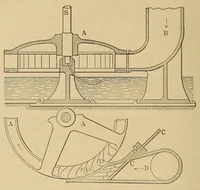 Picture 2 of 18 from Industry : a magazine devoted to science, engineering, and the mechanic arts, especially on the Pacific Coast (1888), leaf 96
