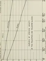 An illustration from The influence of fluxes and non-fluxes upon the change in the porosity and the specific gravity of some clays (1907)
