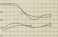 An illustration from The influence of fluxes and non-fluxes upon the change in the porosity and the specific gravity of some clays (1907)