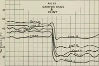 Picture 3 of 14 from The influence of fluxes and non-fluxes upon the change in the porosity and the specific gravity of some clays (1907), leaf 42