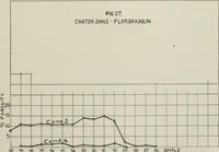 Picture 4 of 14 from The influence of fluxes and non-fluxes upon the change in the porosity and the specific gravity of some clays (1907), leaf 46