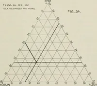 Picture 6 of 14 from The influence of fluxes and non-fluxes upon the change in the porosity and the specific gravity of some clays (1907), leaf 52