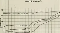 An illustration from The influence of fluxes and non-fluxes upon the change in the porosity and the specific gravity of some clays (1907)